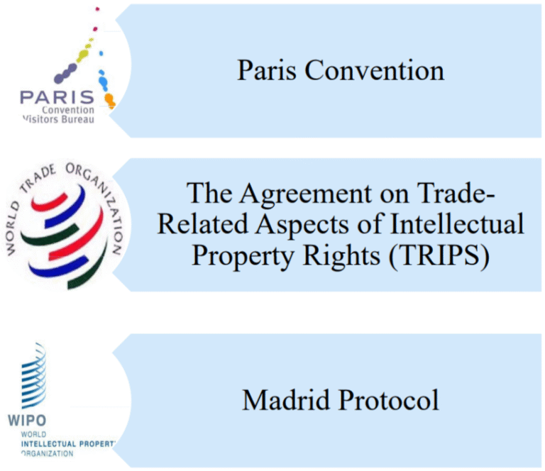 Trademark Law Internationally