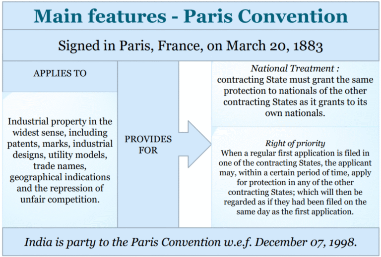 Main Features - Paris Convention