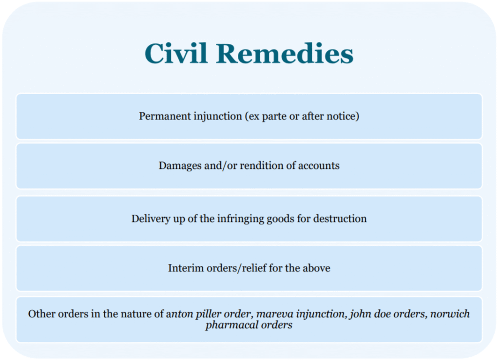 TM civil remedies