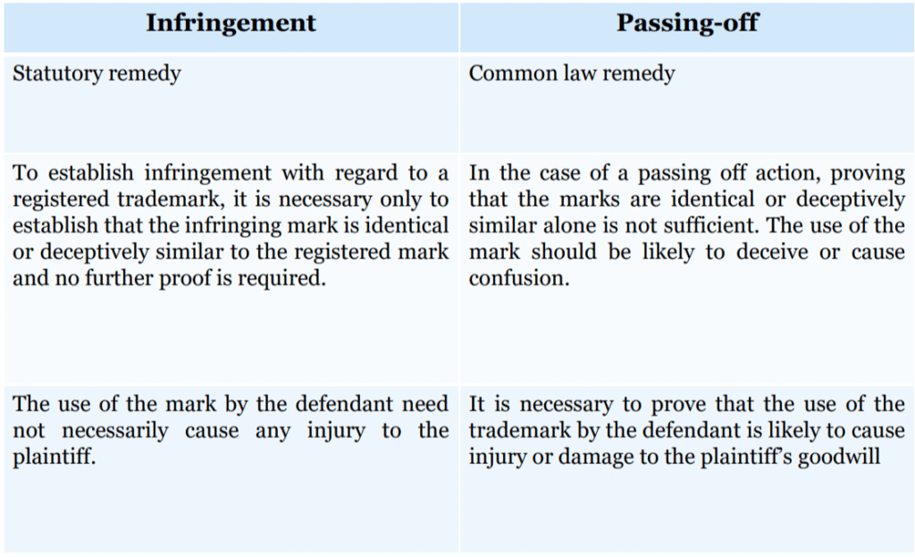 Trademark differences